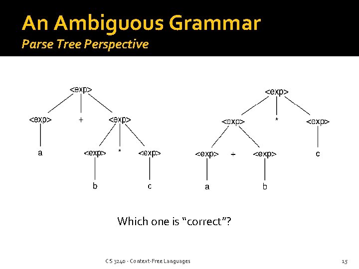 An Ambiguous Grammar Parse Tree Perspective Which one is “correct”? CS 3240 - Context-Free