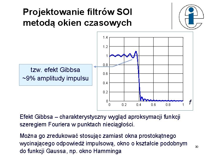 Projektowanie filtrów SOI metodą okien czasowych 1. 4 1. 2 1 tzw. efekt Gibbsa