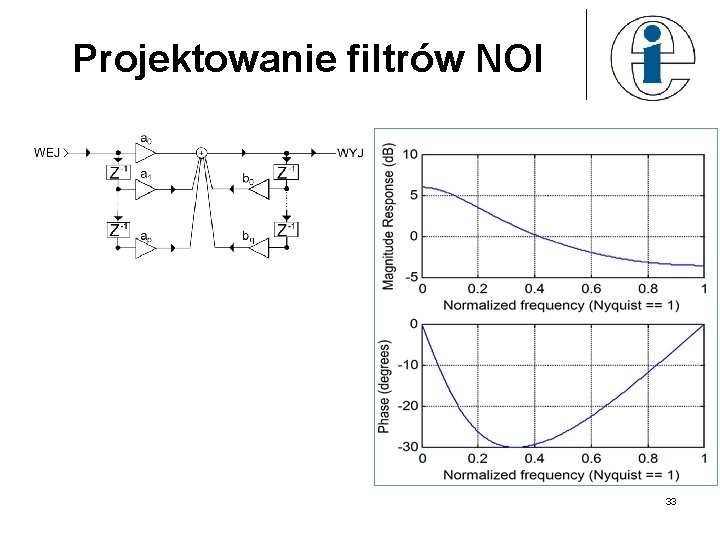 Projektowanie filtrów NOI 33 