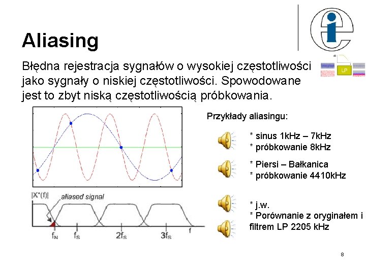 Aliasing Błędna rejestracja sygnałów o wysokiej częstotliwości jako sygnały o niskiej częstotliwości. Spowodowane jest