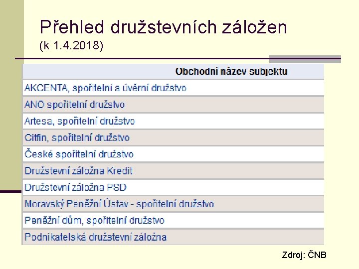 Přehled družstevních záložen (k 1. 4. 2018) Zdroj: ČNB 