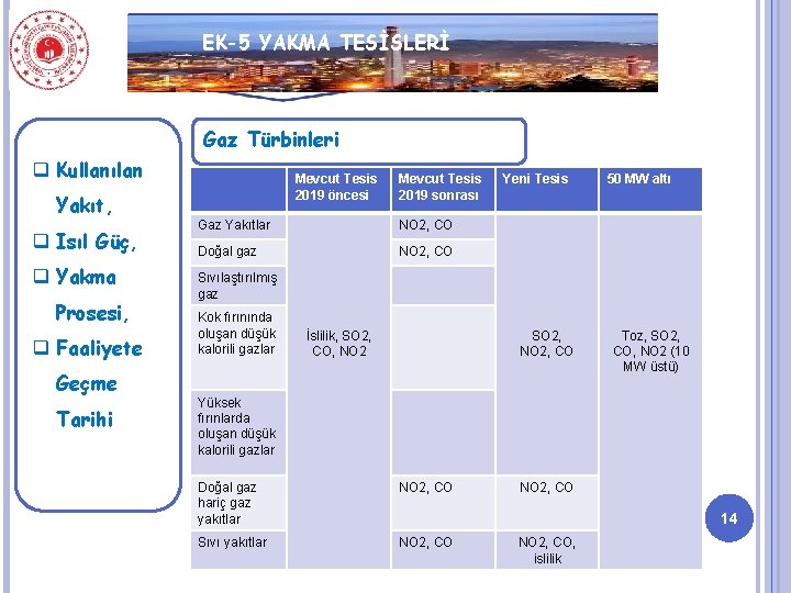 EK-5 YAKMA TESİSLERİ Gaz Türbinleri q Kullanılan Yakıt, q Isıl Güç, q Yakma Prosesi,