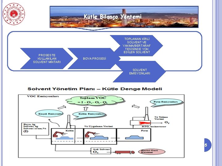 Kütle Bilanço Yöntemi PROSESTE KULLANILAN SOLVENT MİKTARI TOPLANAN KİRLİ SOLVENT VE YAKMA/BERTARAF TESİSİNDE YOK