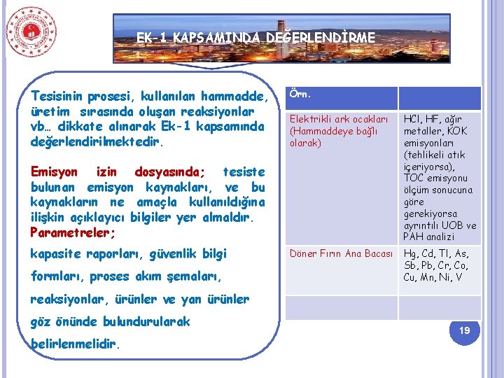 EK-1 KAPSAMINDA DEĞERLENDİRME Tesisinin prosesi, kullanılan hammadde, üretim sırasında oluşan reaksiyonlar vb… dikkate alınarak