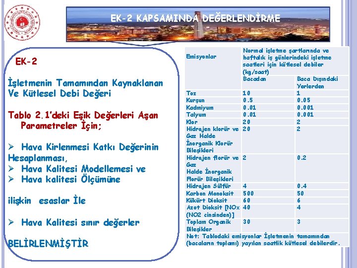 EK-2 KAPSAMINDA DEĞERLENDİRME Normal işletme şartlarında ve haftalık iş günlerindeki işletme saatleri için kütlesel