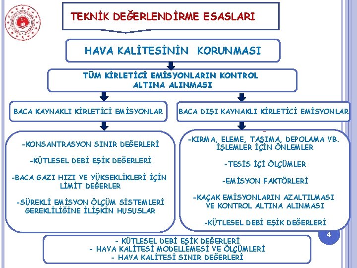 TEKNİK DEĞERLENDİRME ESASLARI HAVA KALİTESİNİN KORUNMASI TÜM KİRLETİCİ EMİSYONLARIN KONTROL ALTINA ALINMASI BACA KAYNAKLI