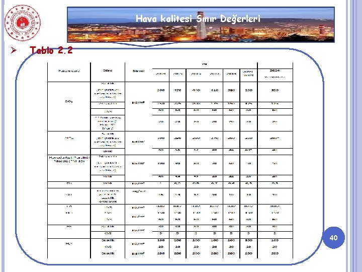 Hava kalitesi Sınır Değerleri Ø Tablo 2. 2 40 