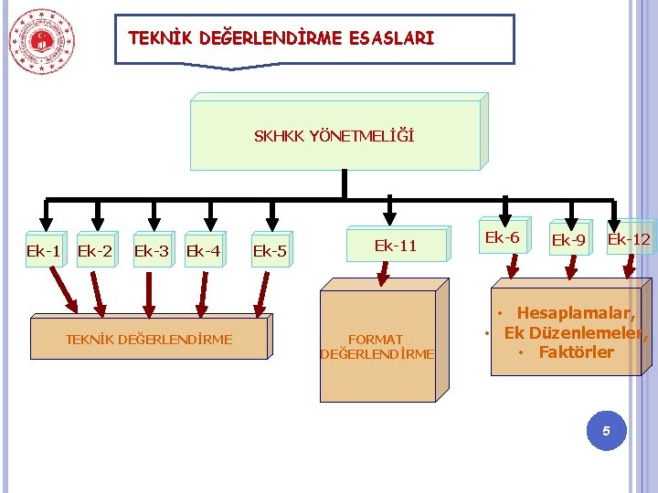 TEKNİK DEĞERLENDİRME ESASLARI SKHKK YÖNETMELİĞİ Ek-1 Ek-2 Ek-3 Ek-4 TEKNİK DEĞERLENDİRME Ek-5 Ek-11 FORMAT