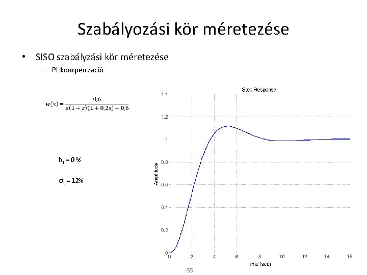 Szabályozási kör méretezése • SISO szabályzási kör méretezése – PI kompenzáció ht = 0