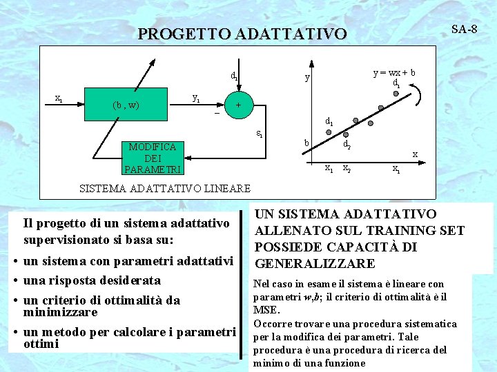 SA-8 PROGETTO ADATTATIVO di (b , w) yi _ + xi y = wx