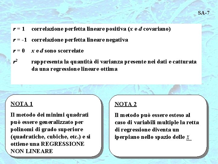 SA-7 r=1 correlazione perfetta lineare positiva (x e d covariano) r = -1 correlazione