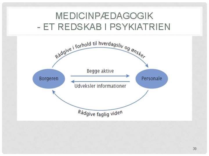 MEDICINPÆDAGOGIK - ET REDSKAB I PSYKIATRIEN 39 