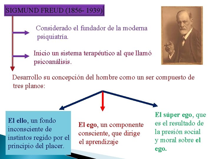 SIGMUND FREUD (1856 - 1939) Considerado el fundador de la moderna psiquiatría. Inicio un