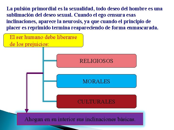 La pulsión primordial es la sexualidad, todo deseo del hombre es una sublimación del