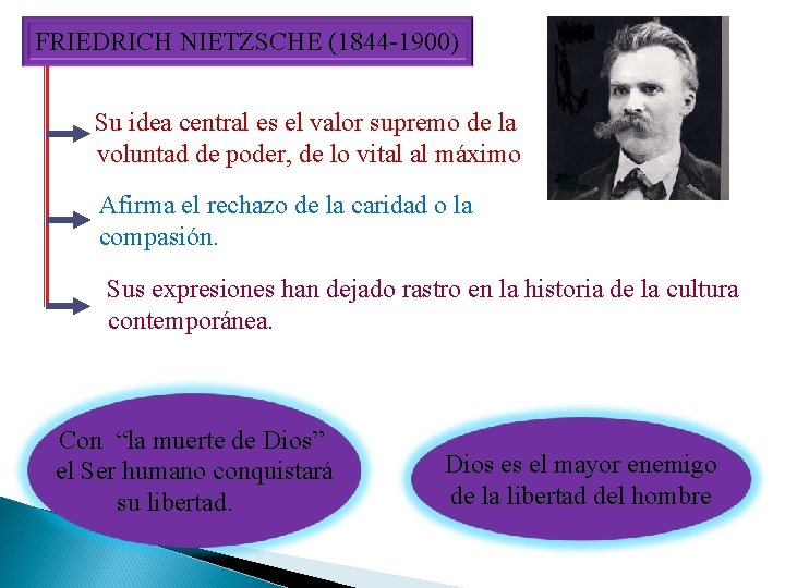 FRIEDRICH NIETZSCHE (1844 -1900) Su idea central es el valor supremo de la voluntad