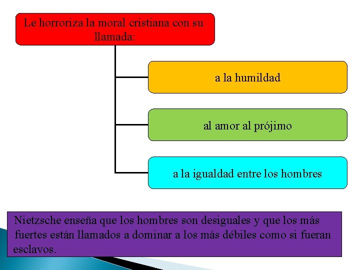 Le horroriza la moral cristiana con su llamada: a la humildad al amor al