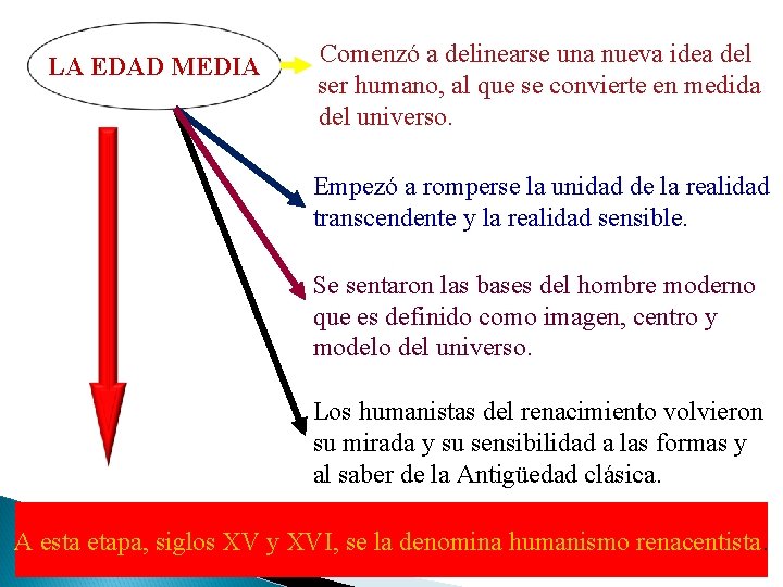 LA EDAD MEDIA Comenzó a delinearse una nueva idea del ser humano, al que