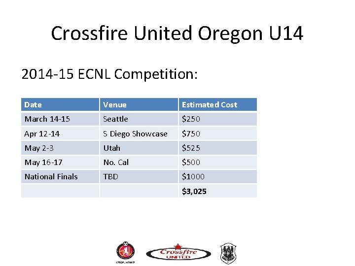 Crossfire United Oregon U 14 2014 -15 ECNL Competition: Date Venue Estimated Cost March Crossfire United Oregon U 14 2014 -15 ECNL Competition: Date Venue Estimated Cost March