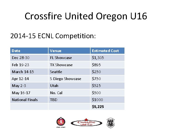 Crossfire United Oregon U 16 2014 -15 ECNL Competition: Date Venue Estimated Cost Dec Crossfire United Oregon U 16 2014 -15 ECNL Competition: Date Venue Estimated Cost Dec