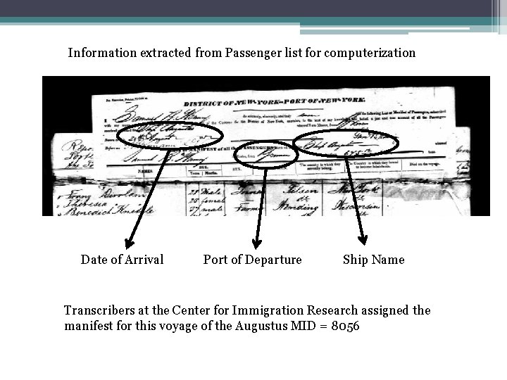 Information extracted from Passenger list for computerization Date of Arrival Port of Departure Ship