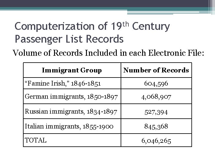 Computerization of 19 th Century Passenger List Records Volume of Records Included in each