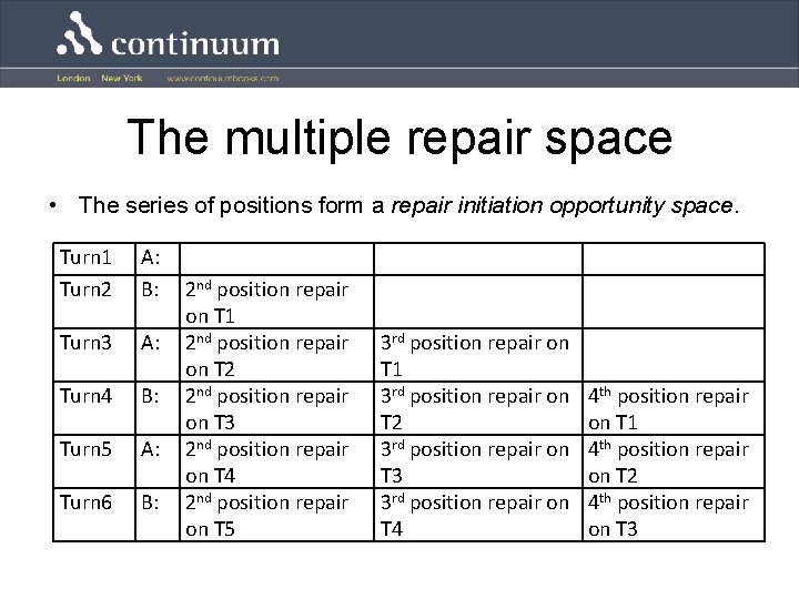 The multiple repair space • The series of positions form a repair initiation opportunity