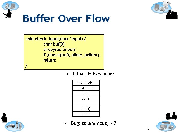 Buffer Over Flow void check_input(char *input) { char buf[8]; strcpy(buf, input); if (check(buf)) allow_action();