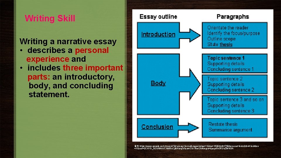 Writing Skill Writing a narrative essay • describes a personal experience and • includes