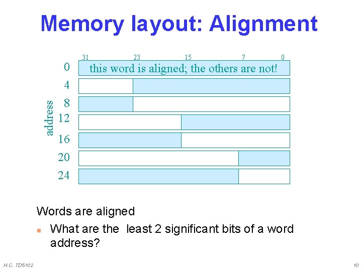 Memory layout: Alignment address 0 31 23 15 7 0 this word is aligned; Memory layout: Alignment address 0 31 23 15 7 0 this word is aligned;