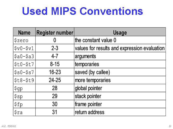 Used MIPS Conventions H. C. TD 5102 21 Used MIPS Conventions H. C. TD 5102 21