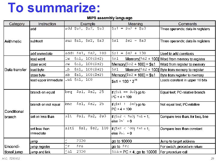 To summarize: H. C. TD 5102 29 To summarize: H. C. TD 5102 29