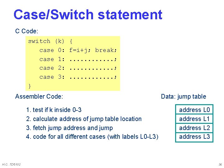 Case/Switch statement C Code: switch (k) case 0: case 1: case 2: case 3: