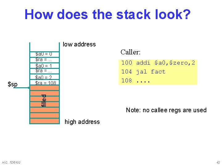 How does the stack look? low address Caller: 100 addi $a 0, $zero, 2 How does the stack look? low address Caller: 100 addi $a 0, $zero, 2
