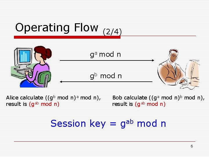 Operating Flow (2/4) ga mod n gb mod n Alice calculate ((gb mod n)a