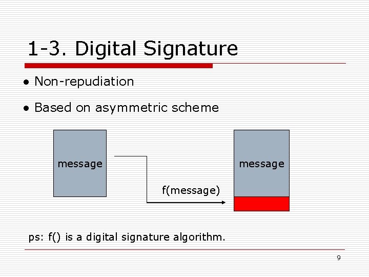 1 -3. Digital Signature ● Non-repudiation ● Based on asymmetric scheme message f(message) ps: