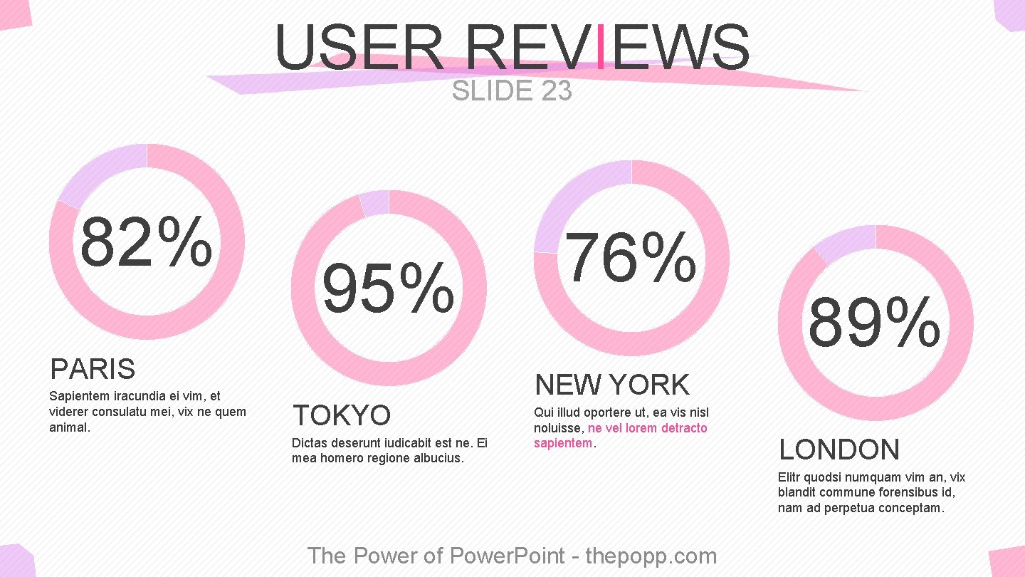 USER REVIEWS SLIDE 23 82% 95% PARIS Sapientem iracundia ei vim, et viderer consulatu