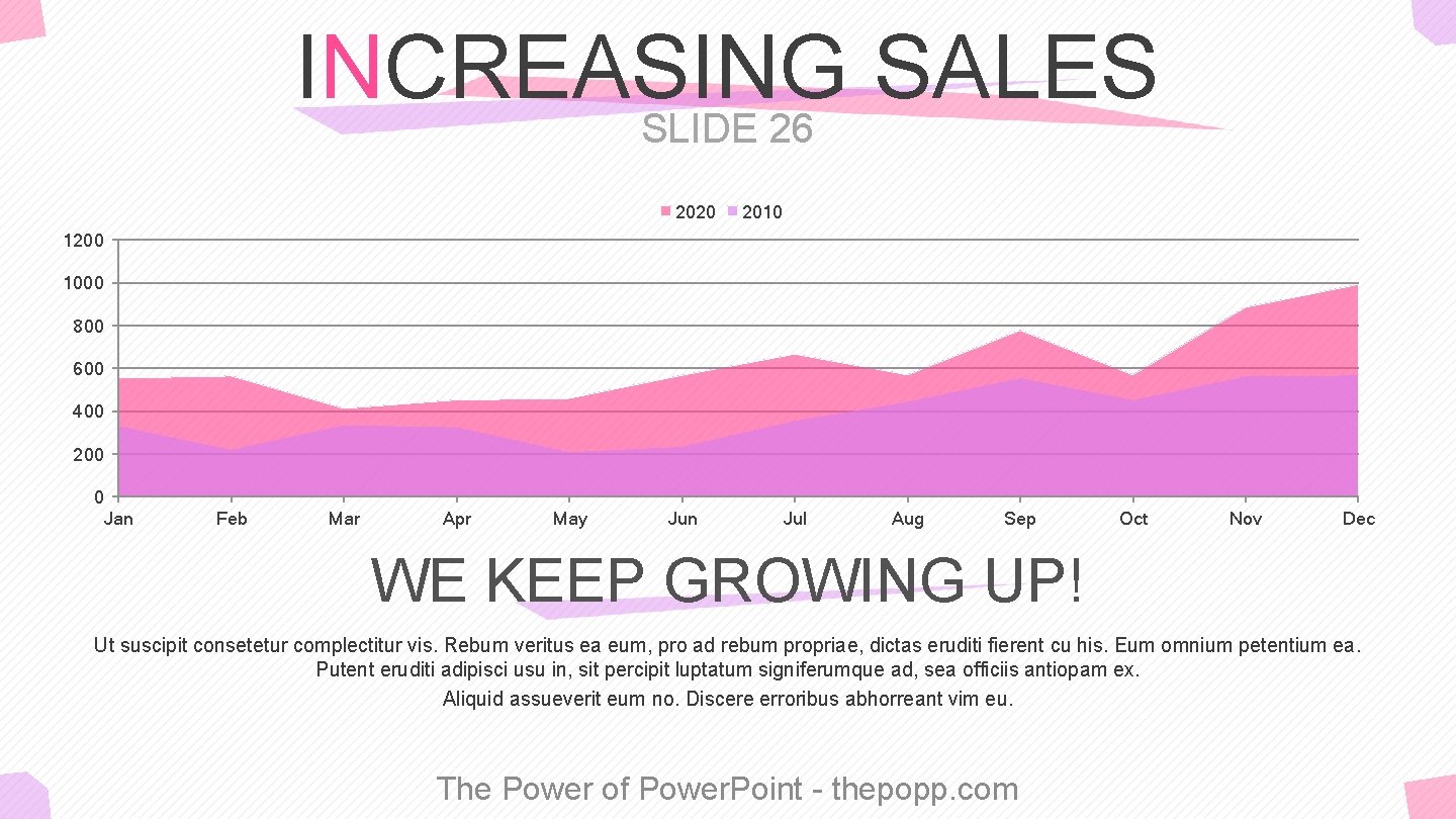 INCREASING SALES SLIDE 26 2020 2010 1200 1000 800 600 400 200 0 Jan
