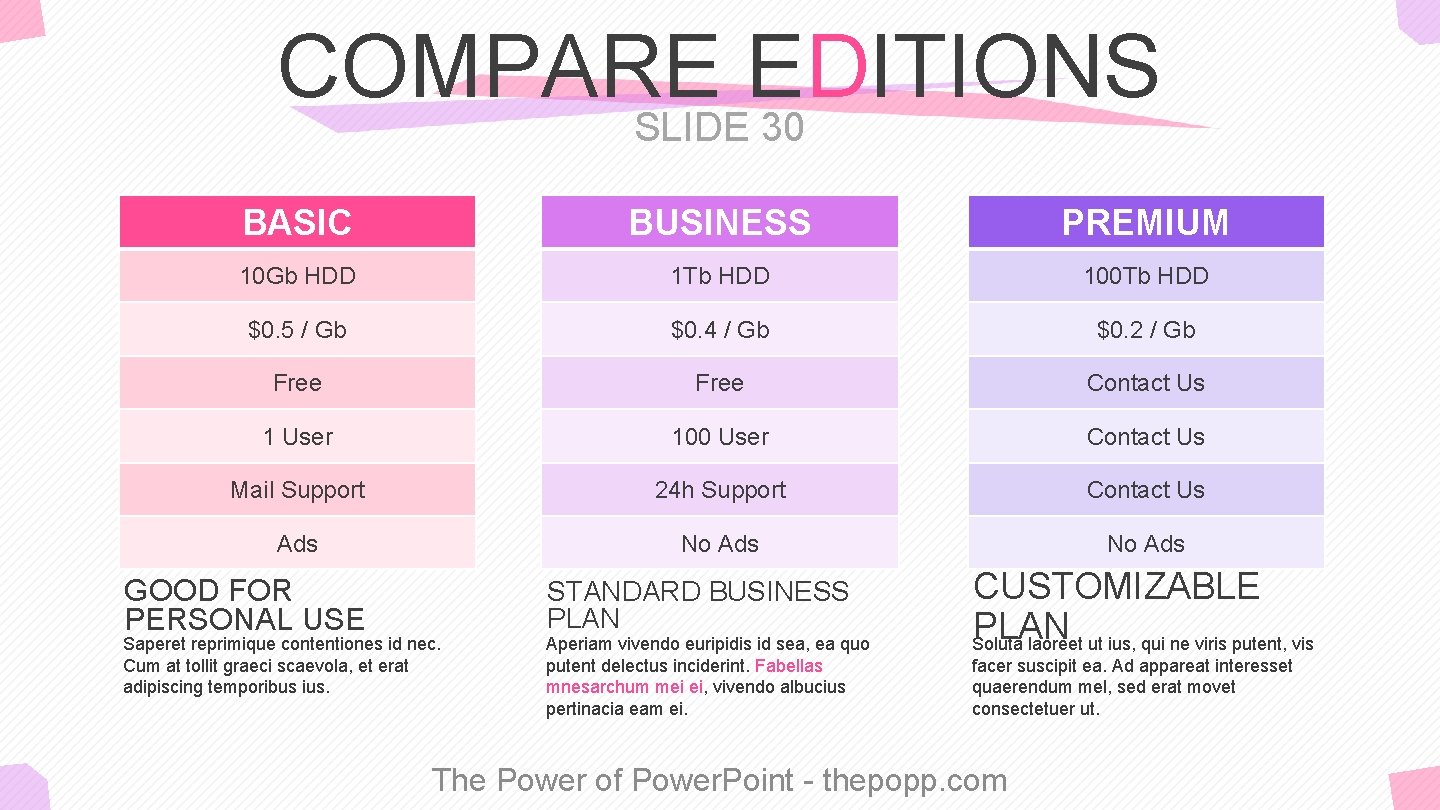 COMPARE EDITIONS SLIDE 30 BASIC BUSINESS PREMIUM 10 Gb HDD 1 Tb HDD 100