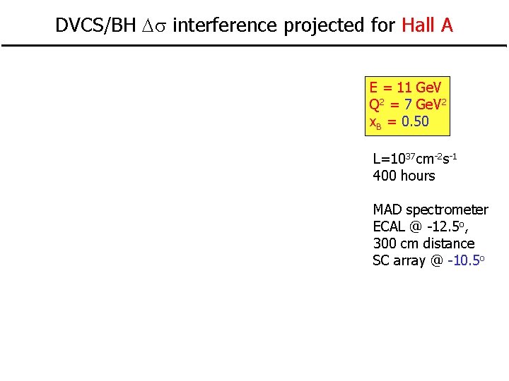 Probing Generalized Parton Distributions Of The Proton In