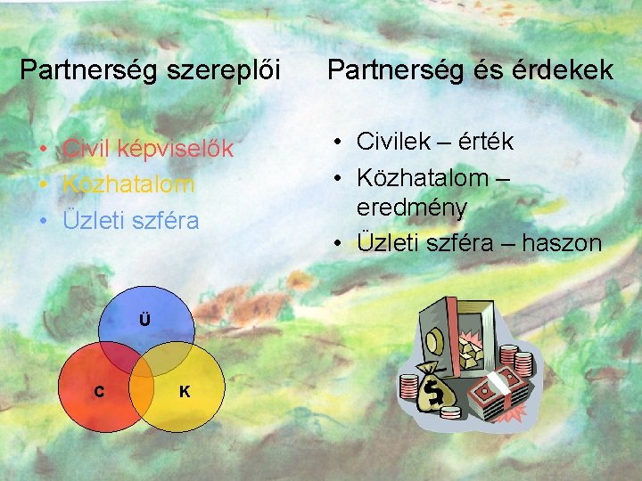 Partnerség szereplői • Civil képviselők • Közhatalom • Üzleti szféra Ü C K Partnerség