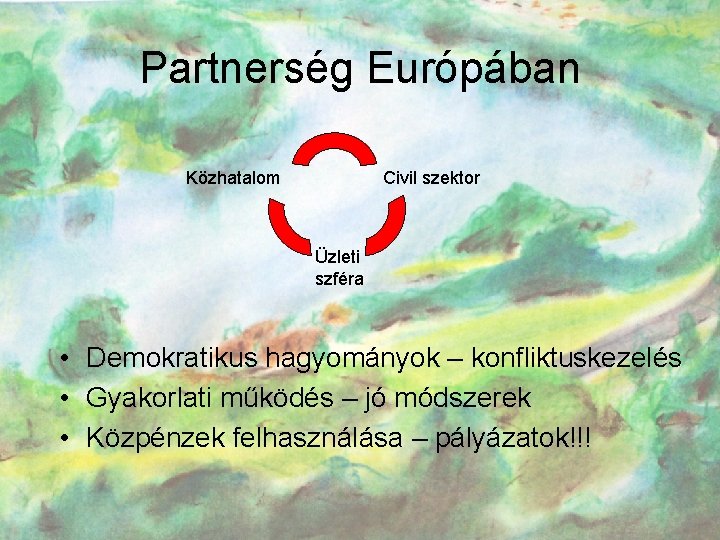 Partnerség Európában Közhatalom Civil szektor Üzleti szféra • Demokratikus hagyományok – konfliktuskezelés • Gyakorlati