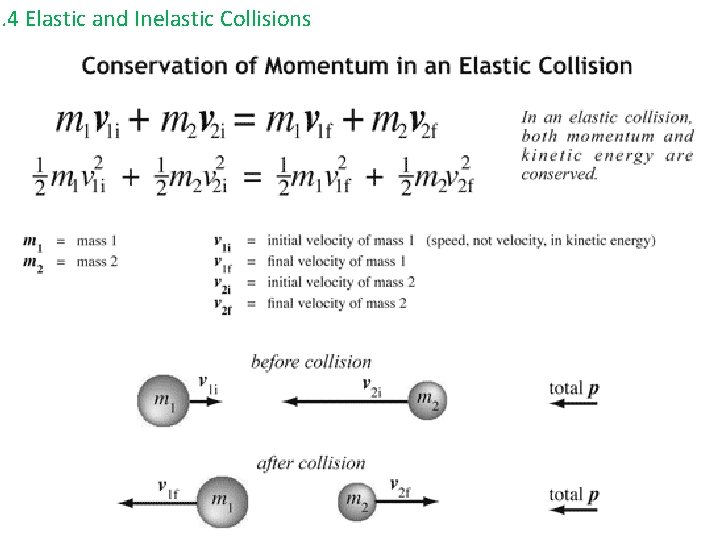 6. 4 Elastic and Inelastic Collisions 