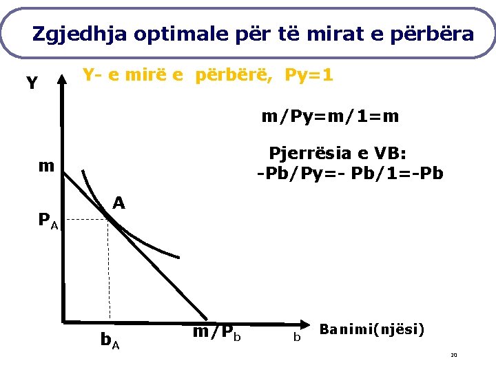 Zgjedhja optimale për të mirat e përbëra Y- e mirë e përbërë, Py=1 Y