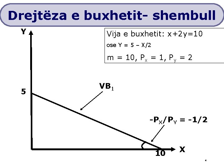 Drejtëza e buxhetit- shembull Y Vija e buxhetit: x+2 y=10 ose Y = 5