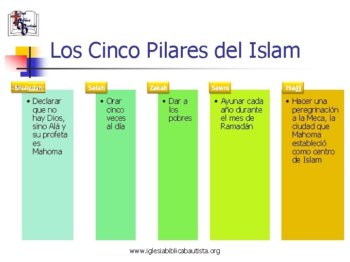 Los Cinco Pilares del Islam • Declarar que no hay Dios, sino Alá y