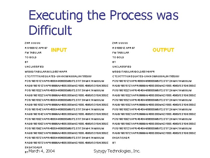 Executing the Process was Difficult ZNR UUUUU R 010001 Z APR 97 FM TABULAR