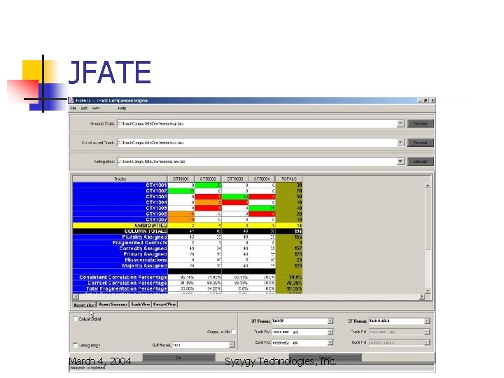 JFATE March 4, 2004 Syzygy Technologies, Inc. 