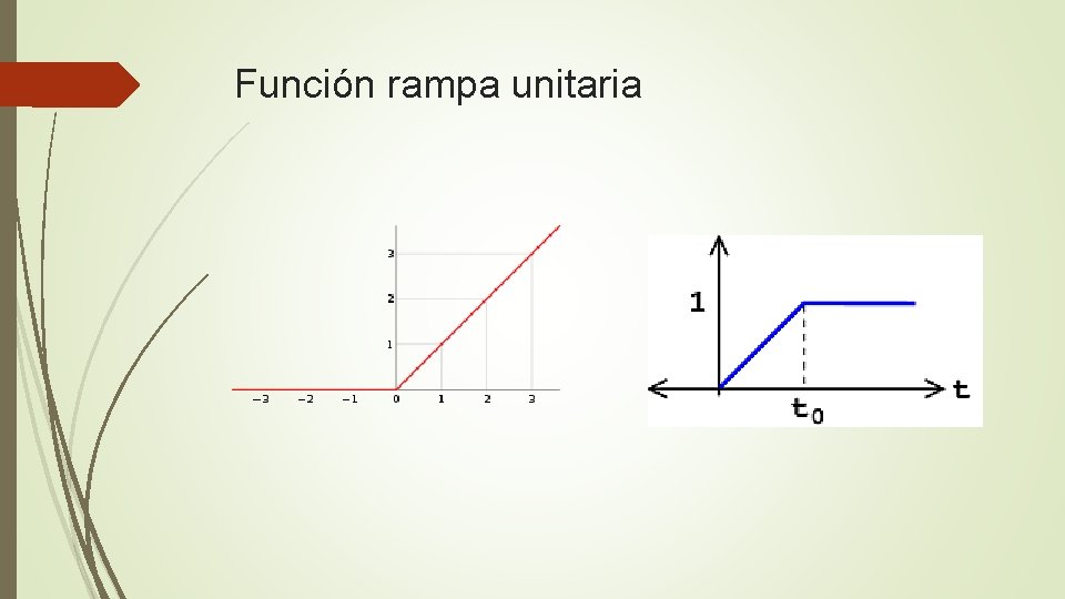 Función rampa unitaria 