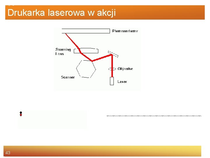 Drukarka laserowa w akcji 43 