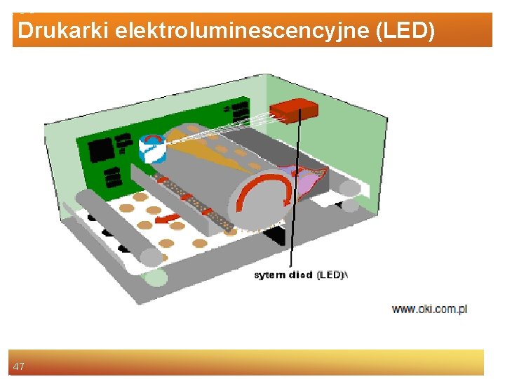 Drukarki elektroluminescencyjne (LED) 47 